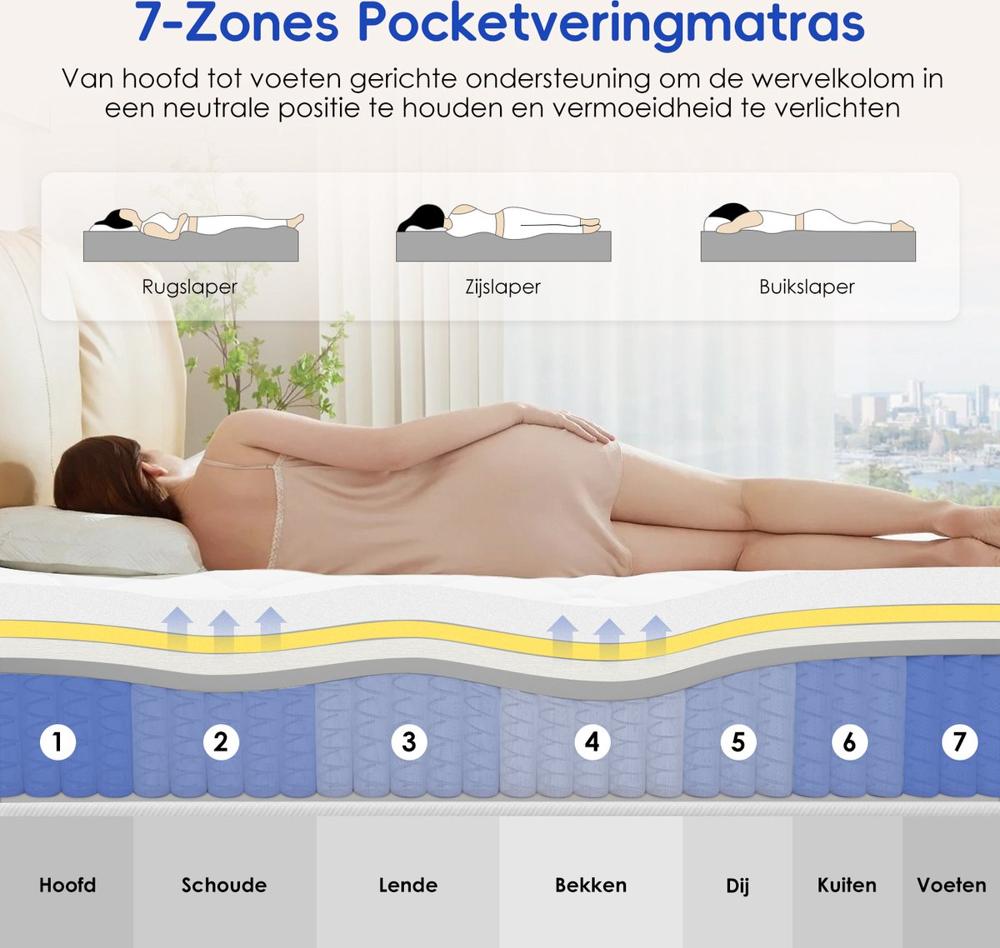 Pocketvering matras omkeerbaar voor optimale ondersteuning – Boxspringplace
