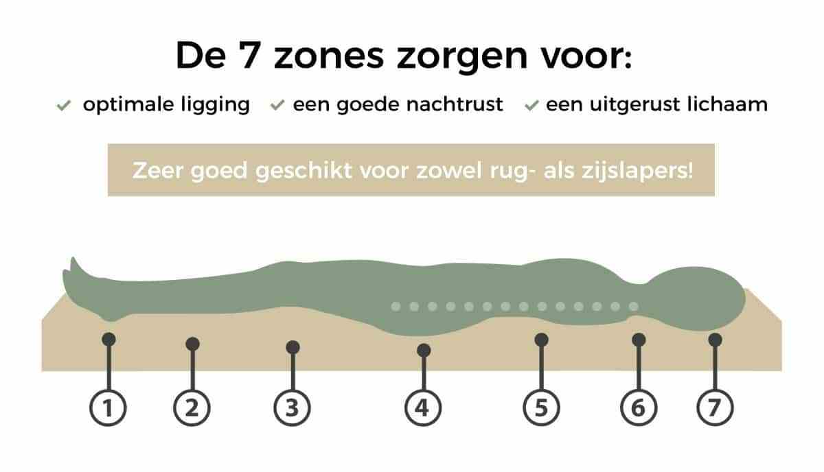 7 zone pocketveer matras koop je bij 7 zone pocketveer matras koop je bij